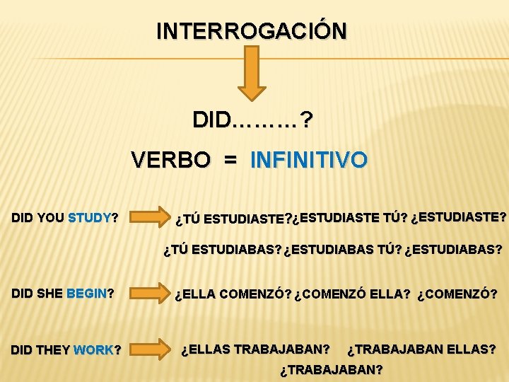 INTERROGACIÓN DID………? VERBO = INFINITIVO DID YOU STUDY? ¿TÚ ESTUDIASTE? ¿ESTUDIASTE TÚ? ¿ESTUDIASTE? ¿TÚ