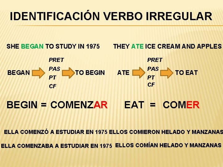 IDENTIFICACIÓN VERBO IRREGULAR SHE BEGAN TO STUDY IN 1975 THEY ATE ICE CREAM AND