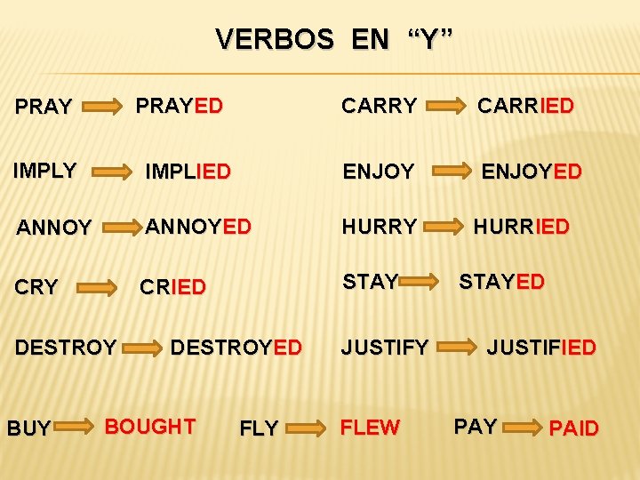 VERBOS EN “Y” PRAYED PRAY CARRIED ENJOYED IMPLY IMPLIED ENJOY ANNOYED HURRY CRIED STAY