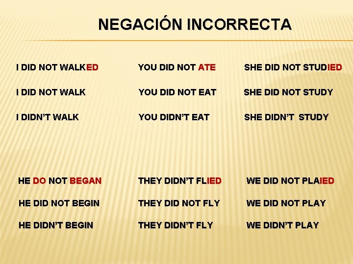 NEGACIÓN INCORRECTA I DID NOT WALKED YOU DID NOT ATE SHE DID NOT STUDIED