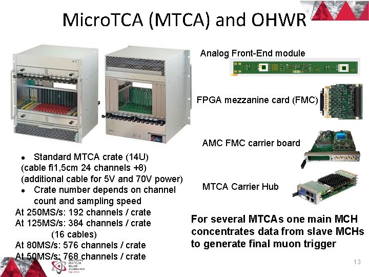 Micro. TCA (MTCA) and OHWR Analog Front-End module FPGA mezzanine card (FMC) AMC FMC