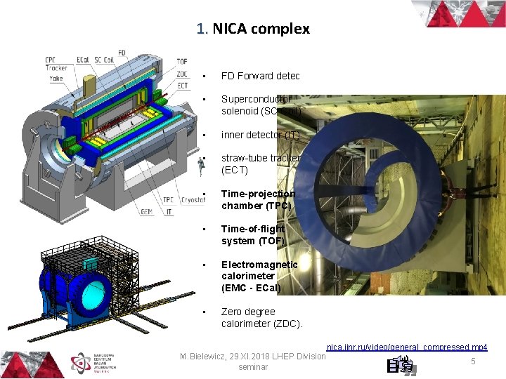 1. NICA complex • FD Forward detec • Superconductor solenoid (SC Coil) • inner