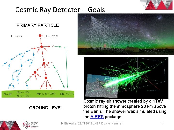 Cosmic Ray Detector – Goals PRIMARY PARTICLE GROUND LEVEL Cosmic ray air shower created
