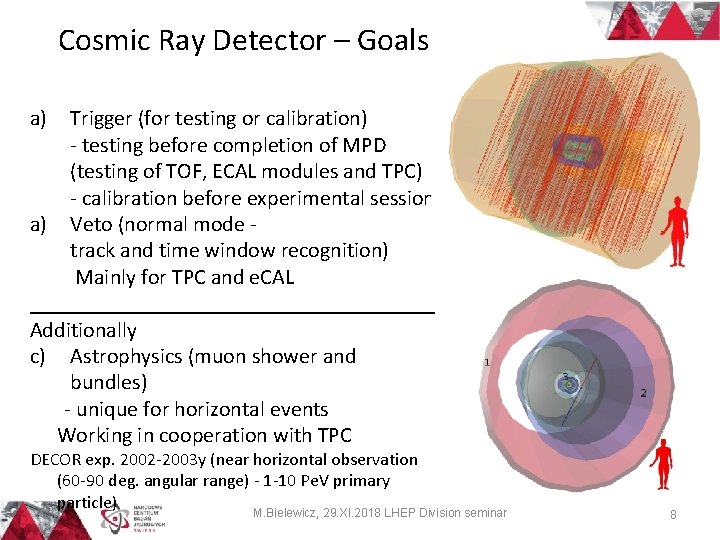 Cosmic Ray Detector – Goals a) Trigger (for testing or calibration) - testing before