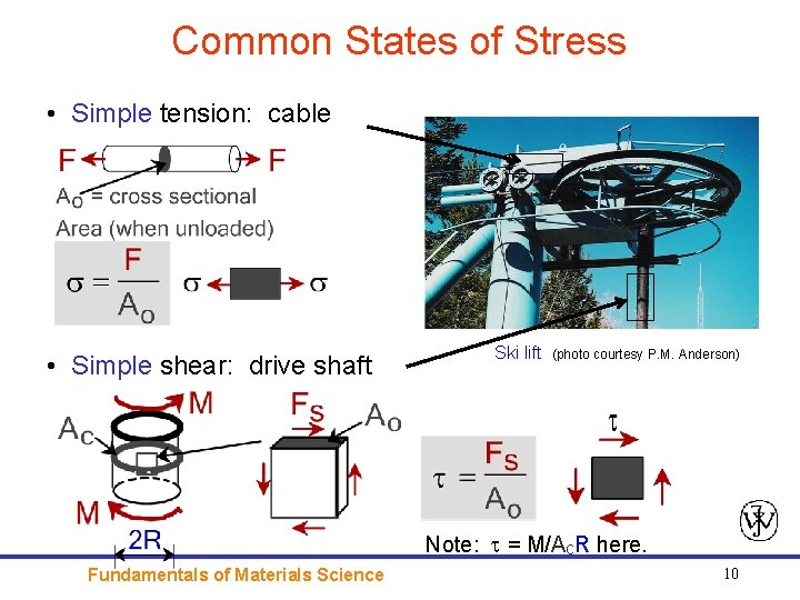 Common States of Stress • Simple tension: cable • Simple shear: drive shaft Ski