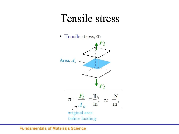 Tensile stress Fundamentals of Materials Science 