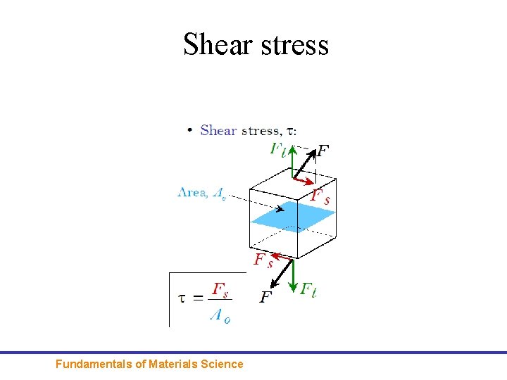 Shear stress Fundamentals of Materials Science Shear stress Fundamentals of Materials Science