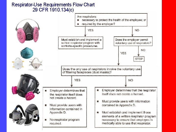 Respirator-Use Requirements Flow Chart 29 CFR 1910. 134(c) National Fit Testing Services 