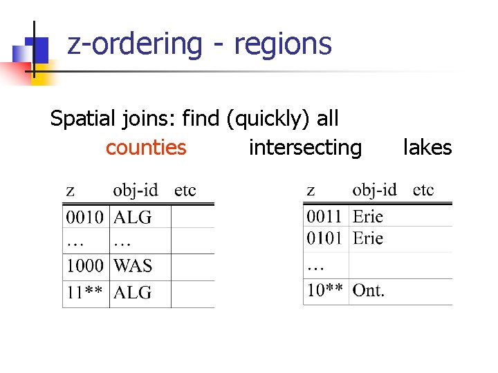 z-ordering - regions Spatial joins: find (quickly) all counties intersecting lakes 
