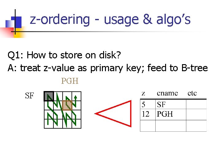 z-ordering - usage & algo’s Q 1: How to store on disk? A: treat