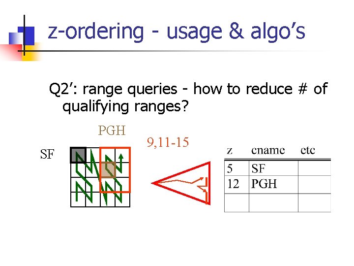 z-ordering - usage & algo’s Q 2’: range queries - how to reduce #