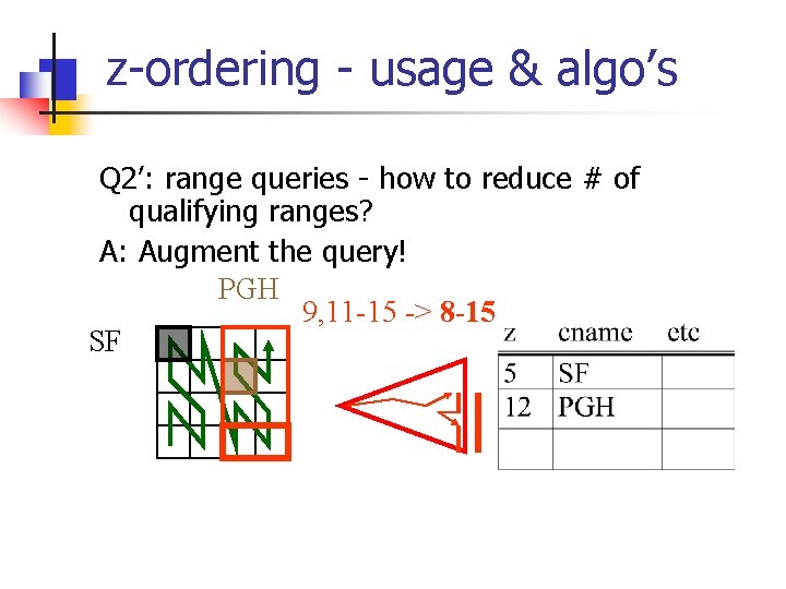 z-ordering - usage & algo’s Q 2’: range queries - how to reduce #