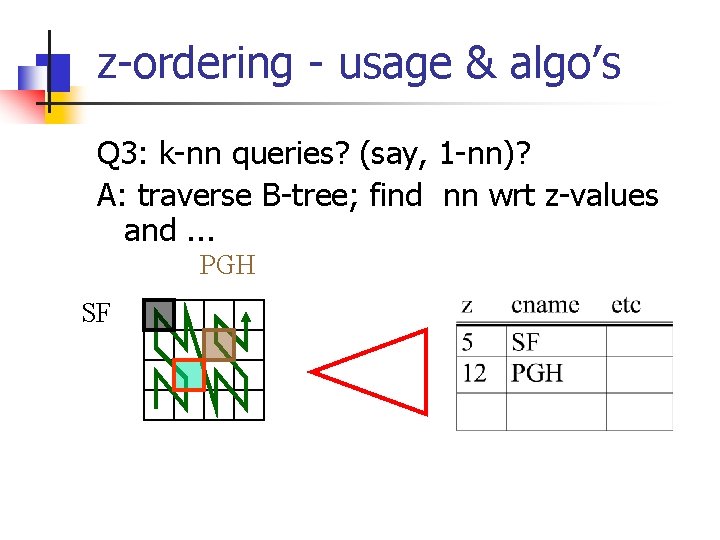 z-ordering - usage & algo’s Q 3: k-nn queries? (say, 1 -nn)? A: traverse