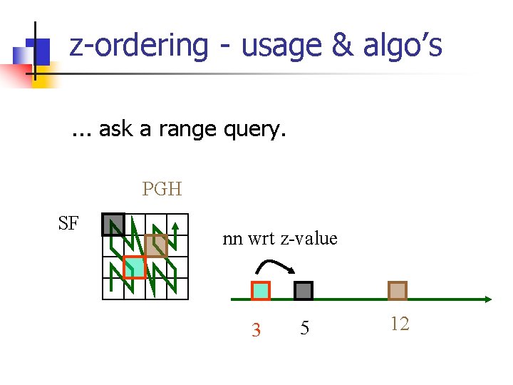 z-ordering - usage & algo’s. . . ask a range query. PGH SF nn