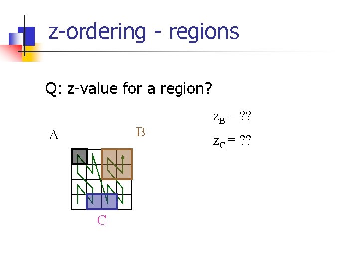 z-ordering - regions Q: z-value for a region? B A C z. B =