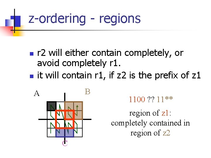z-ordering - regions n n r 2 will either contain completely, or avoid completely