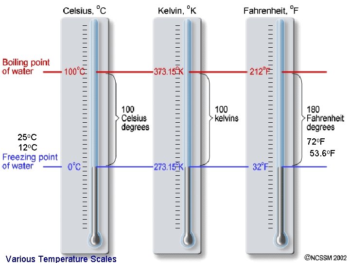 25 o. C 12 o. C Various Temperature Scales 72 o. F 53. 6 25 o. C 12 o. C Various Temperature Scales 72 o. F 53. 6