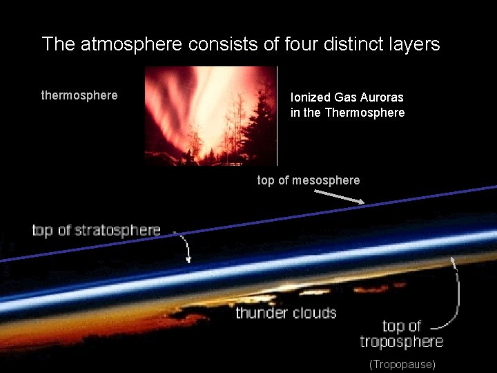 The atmosphere consists of four distinct layers thermosphere Ionized Gas Auroras in the Thermosphere The atmosphere consists of four distinct layers thermosphere Ionized Gas Auroras in the Thermosphere