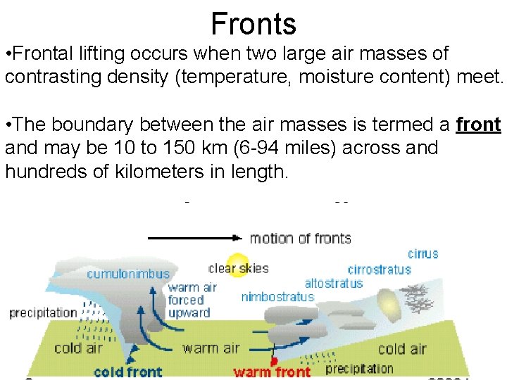 Fronts • Frontal lifting occurs when two large air masses of contrasting density (temperature, Fronts • Frontal lifting occurs when two large air masses of contrasting density (temperature,