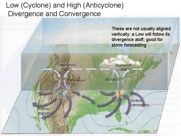 Low (Cyclone) and High (Anticyclone) Divergence and Convergence These are not usually aligned vertically; Low (Cyclone) and High (Anticyclone) Divergence and Convergence These are not usually aligned vertically;