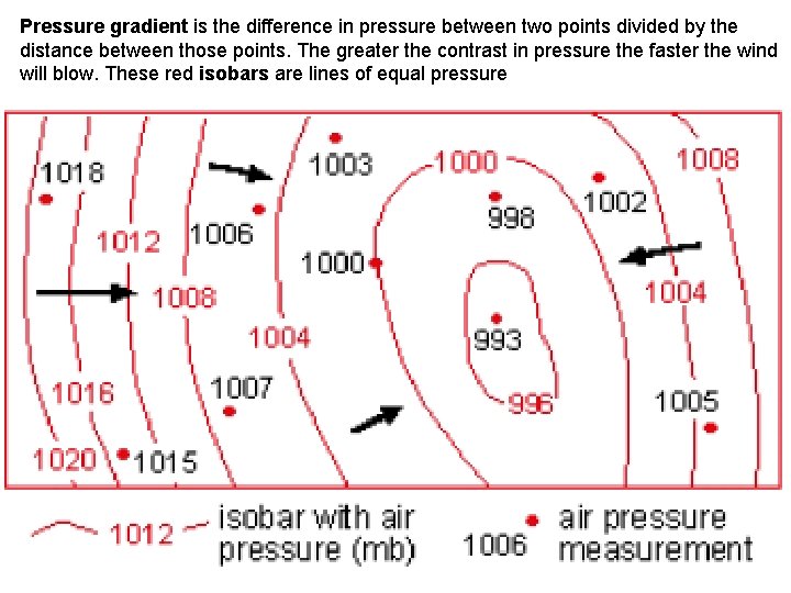 Pressure gradient is the difference in pressure between two points divided by the distance Pressure gradient is the difference in pressure between two points divided by the distance