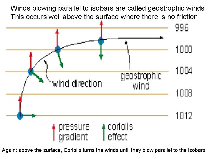 Winds blowing parallel to isobars are called geostrophic winds This occurs well above the Winds blowing parallel to isobars are called geostrophic winds This occurs well above the