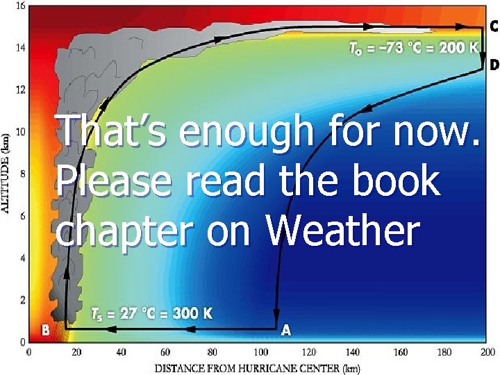 That’s enough for now. Please read the book chapter on Weather That’s enough for now. Please read the book chapter on Weather