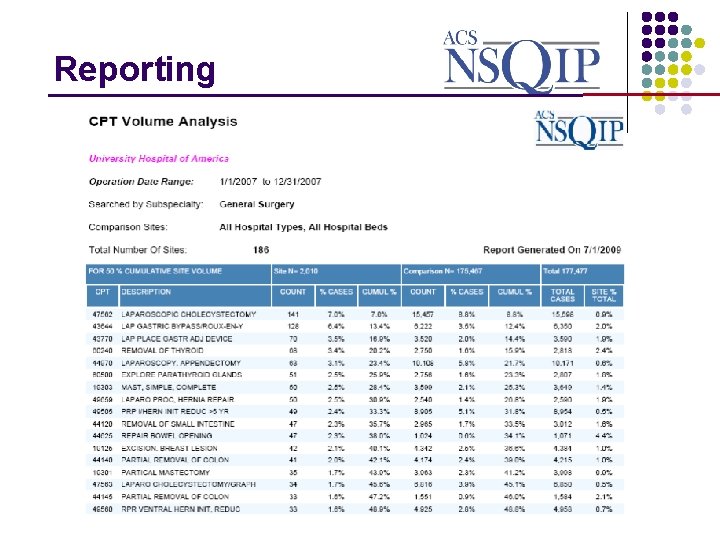 Reporting _______________ 