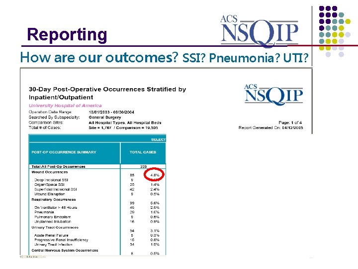 Reporting _______________ How are our outcomes? SSI? Pneumonia? UTI? 