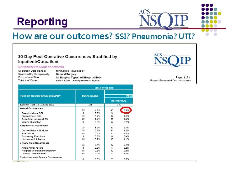 Reporting _______________ How are our outcomes? SSI? Pneumonia? UTI? 