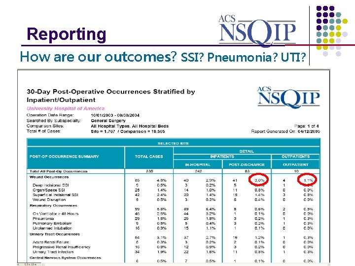 Reporting _______________ How are our outcomes? SSI? Pneumonia? UTI? 