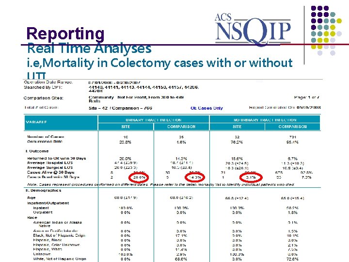 Reporting _______________ Real Time Analyses i. e, Mortality in Colectomy cases with or without