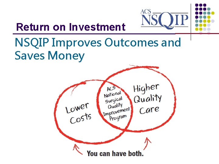 Return on Investment _______________ NSQIP Improves Outcomes and Saves Money 