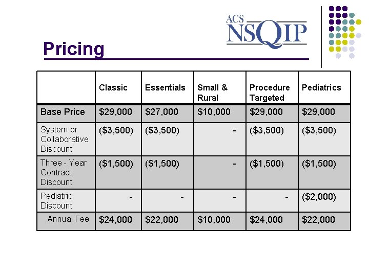 Pricing _______________ Classic Essentials Small & Rural Procedure Targeted Pediatrics Base Price $29, 000