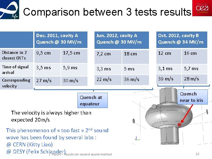 Comparison between 3 tests results Dec. 2011, cavity A Quench @ 30 MV/m Jun.