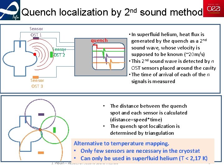 Quench localization by 2 nd sound method Sensor OST 1 RF Sensor OST 2