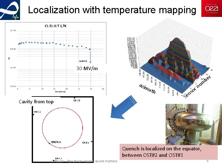 Localization with temperature mapping 30 MV/m azim uth Cavity from top m u r