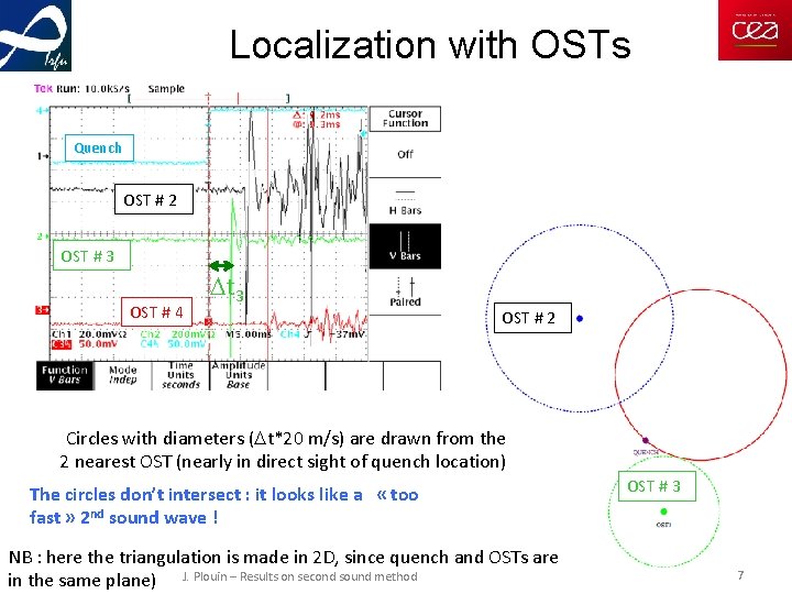 Localization with OSTs Quench OST # 2 OST # 3 OST # 4 Dt