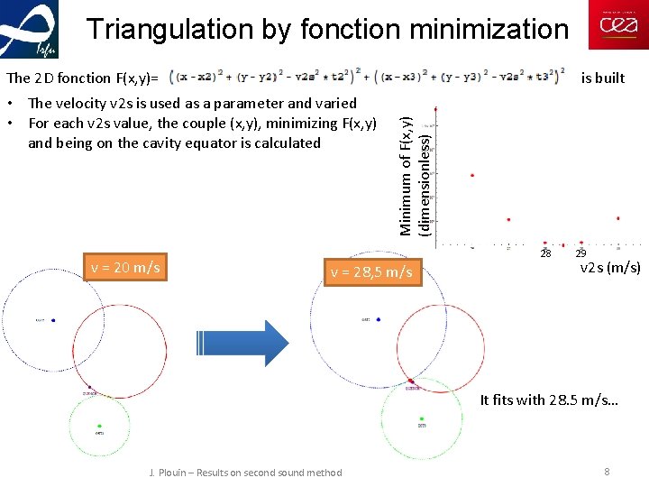 Triangulation by fonction minimization is built • The velocity v 2 s is used