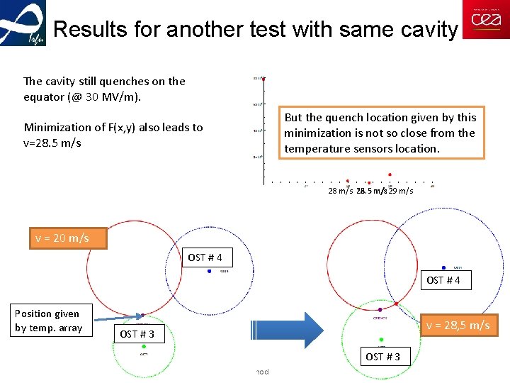 Results for another test with same cavity The cavity still quenches on the equator