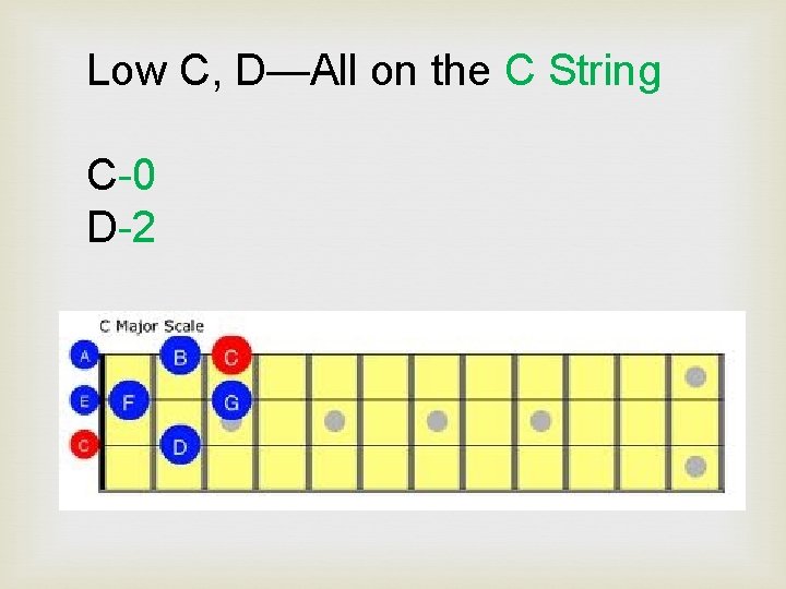 Low C, D—All on the C String C-0 D-2 