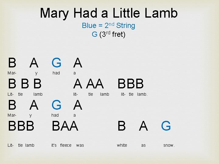 Mary Had a Little Lamb Blue = 2 nd String G (3 rd fret)