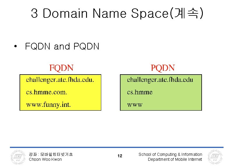 3 Domain Name Space(계속) • FQDN and PQDN 강좌 : 모바일인터넷기초 Choon Woo Kwon 3 Domain Name Space(계속) • FQDN and PQDN 강좌 : 모바일인터넷기초 Choon Woo Kwon