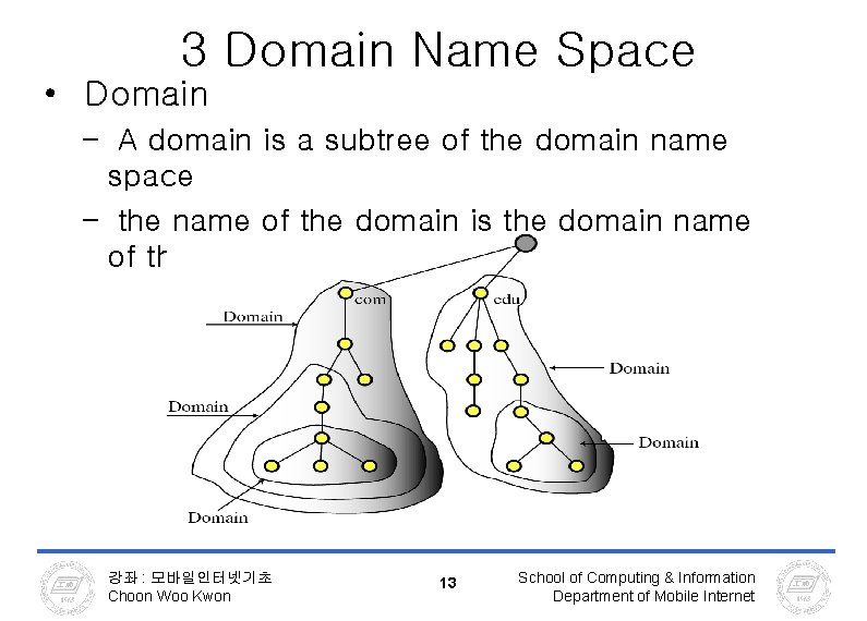 3 Domain Name Space • Domain – A domain is a subtree of the 3 Domain Name Space • Domain – A domain is a subtree of the