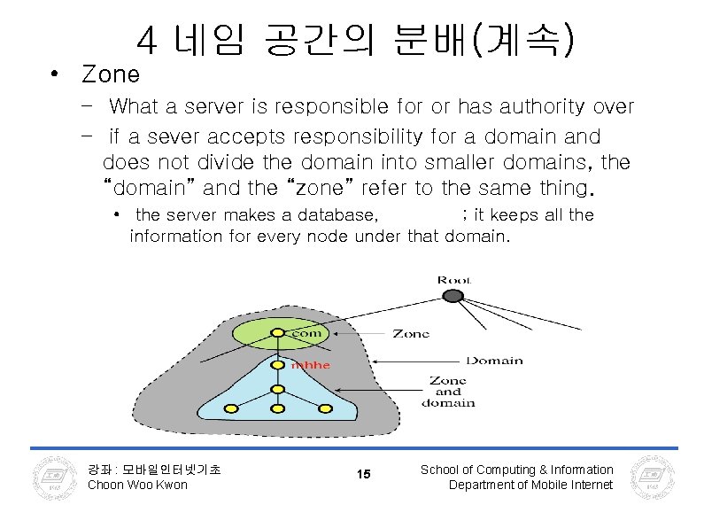 4 네임 공간의 분배(계속) • Zone – What a server is responsible for or 4 네임 공간의 분배(계속) • Zone – What a server is responsible for or