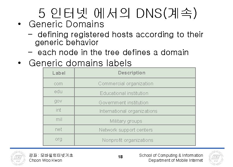 5 인터넷 에서의 DNS(계속) • Generic Domains – defining registered hosts according to their 5 인터넷 에서의 DNS(계속) • Generic Domains – defining registered hosts according to their