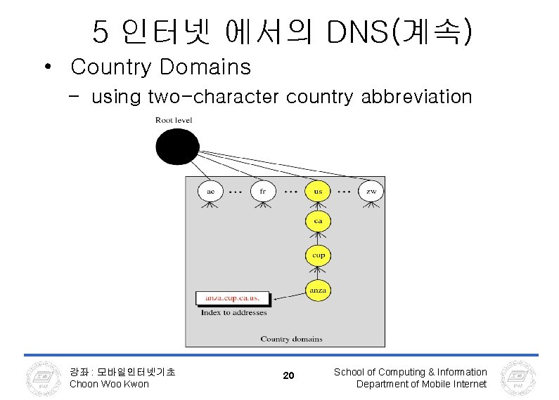 5 인터넷 에서의 DNS(계속) • Country Domains – using two-character country abbreviation 강좌 : 5 인터넷 에서의 DNS(계속) • Country Domains – using two-character country abbreviation 강좌 :