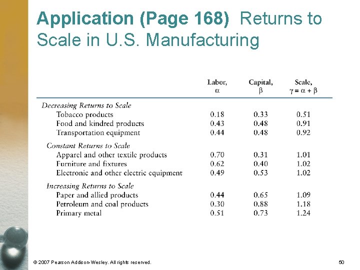 Application (Page 168) Returns to Scale in U. S. Manufacturing © 2007 Pearson Addison-Wesley.