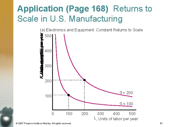 Application (Page 168) Returns to Scale in U. S. Manufacturing (a) Electronics and Equipment: