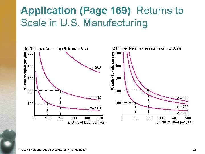 Application (Page 169) Returns to Scale in U. S. Manufacturing (c) Primary Metal: Increasing